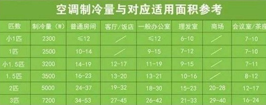 選擇空調(diào)的基本常識 選擇空調(diào)的基本常識