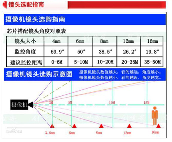 防爆攝像機(jī)