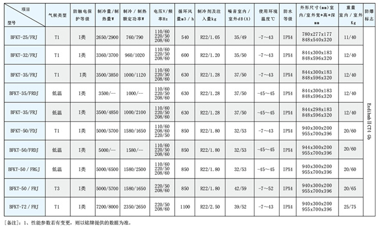電力專用防爆空調(diào)型號(hào)技術(shù)參數(shù)