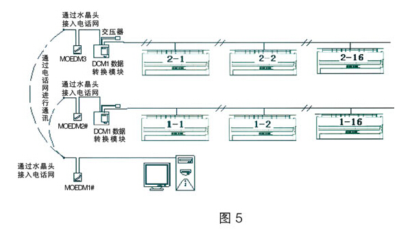 防爆空調(diào)遠程網(wǎng)絡控制